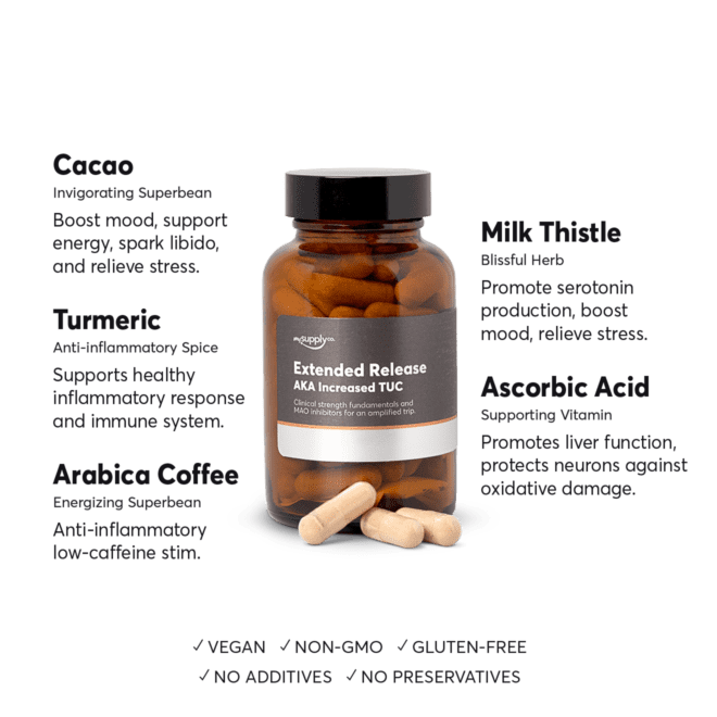 Extended Release (A.K.A. Increased TUC) Microdose Mushroom Capsules by My Supply Co. (Benefits)