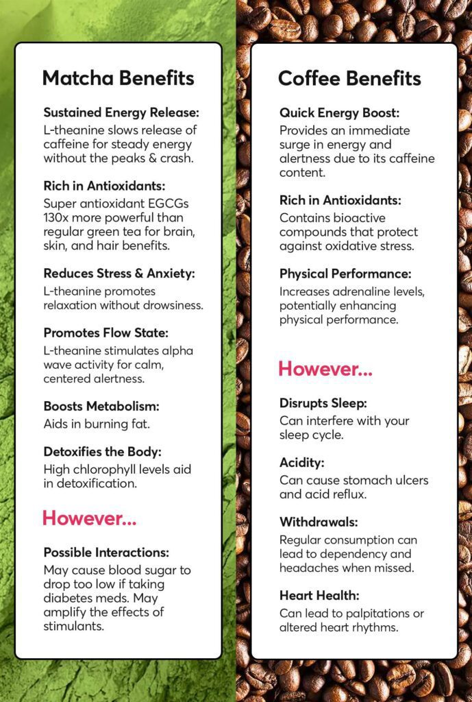 From Coffee to Matcha: Why We're Upgrading Energy Stack's Formula | News + Updates | My Supply Co. Matcha vs. Coffee: Benefits & Side Effects