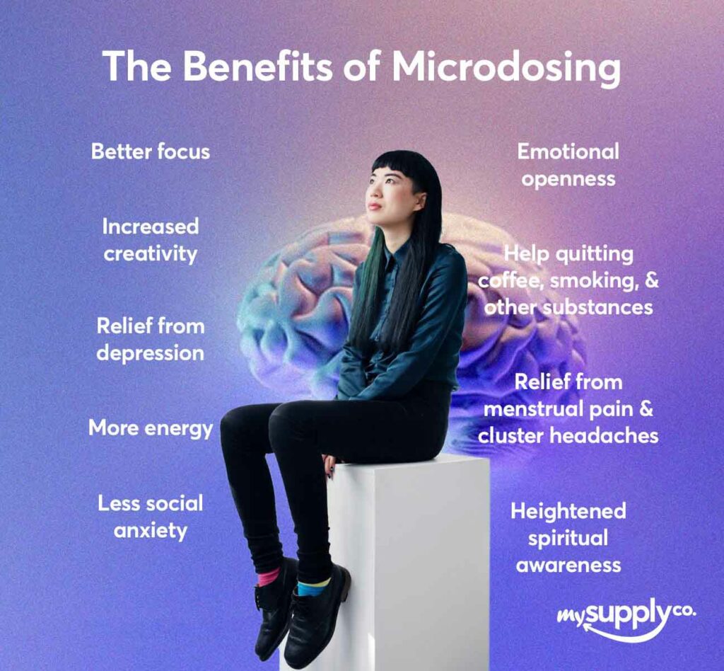 An infographic about the benefits of microdosing for an article about how to microdose. The text reads: Better focused, increased creativity, relief from depression, more energy, less social anxiety, emotional openness, help quitting coffee, smoking, & other substances, relief from menstrual pain & cluster headaches, and heightened spiritual awareness