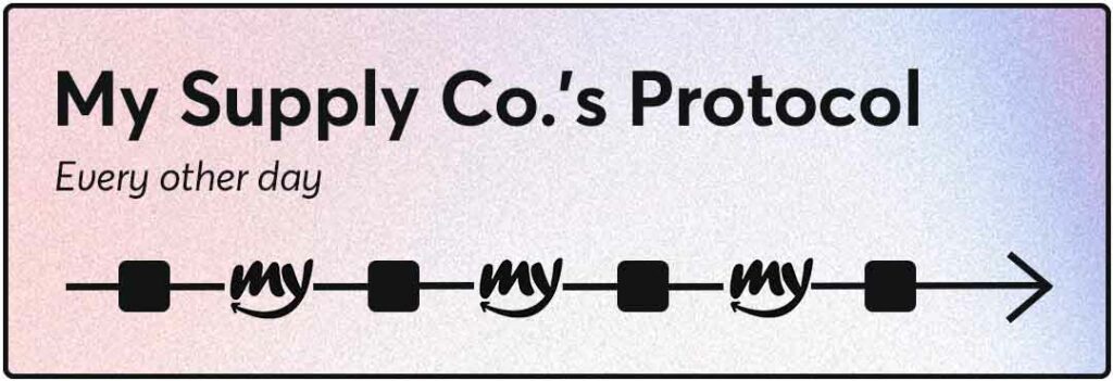 My Supply Co. Protocol Infographic for an article on microdosing cycles, protocols, and schedules