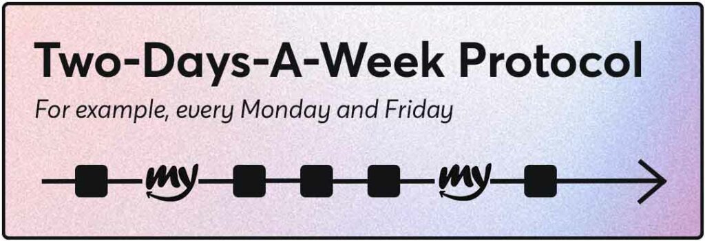 Two-Days-A-Week (TDAW) Protocol Infographic for an article on microdosing cycles, protocols, and schedules