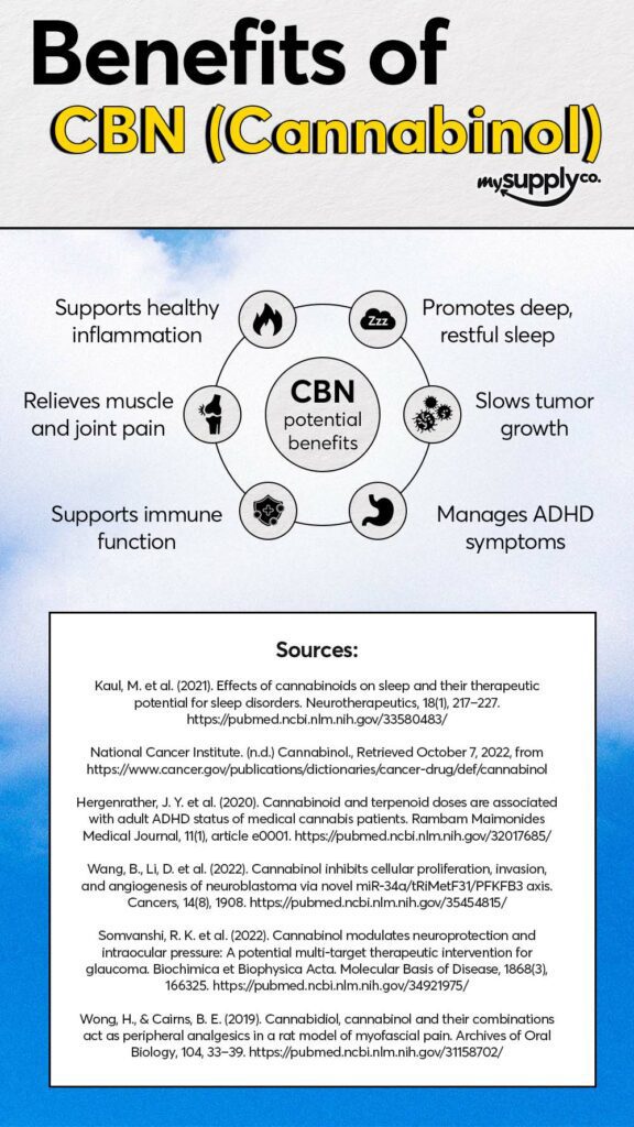 CBN for Sleep: Revealing the Truth | Cannabis 101 | My Supply Co. CBN for Sleep: Revealing the Truth | Cannabis 101 | My Supply Co.