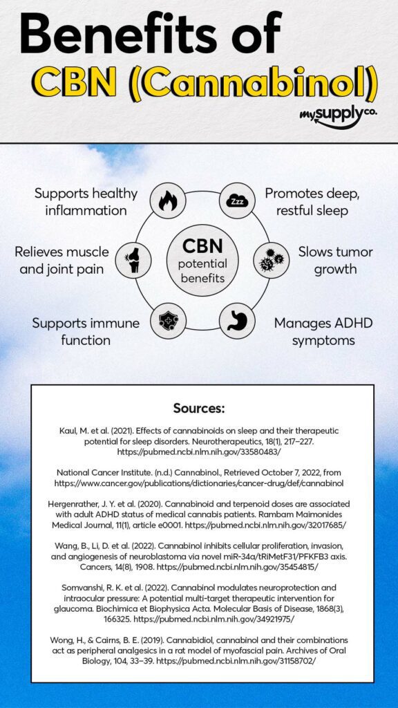 CBN for Sleep: Revealing the Truth | Cannabis 101 | My Supply Co.